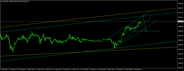 Click to Enlarge

Name: GOLDM5.png
Size: 13 KB