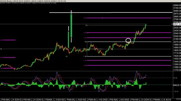 Click to Enlarge

Name: new nostradamus chart.jpg
Size: 326 KB