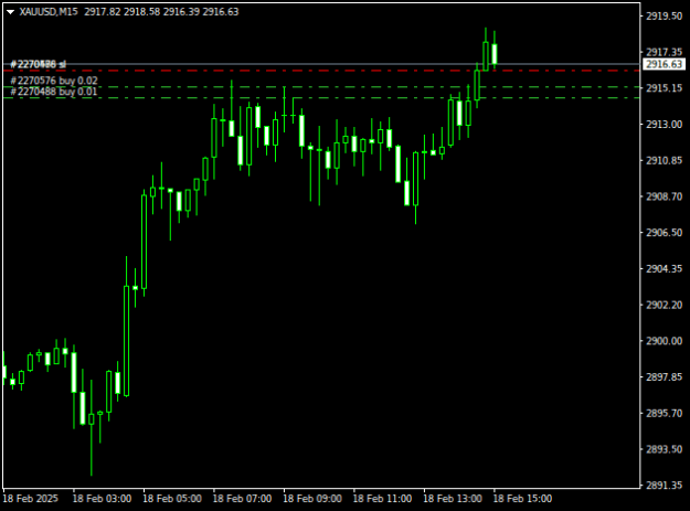 Click to Enlarge

Name: XAUUSDM15.png
Size: 7 KB