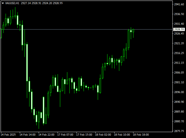 Click to Enlarge

Name: XAUUSDH1.png
Size: 6 KB