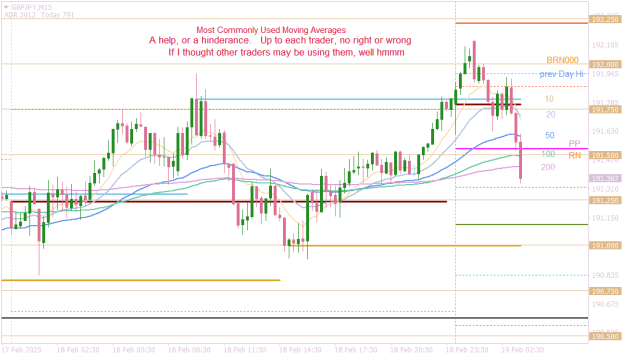 Click to Enlarge

Name: GBPJPYM15 five common moving averages.png
Size: 20 KB