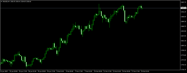 Click to Enlarge

Name: XAUUSDH4.png
Size: 10 KB