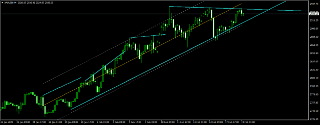 Click to Enlarge

Name: XAUUSDH4.png
Size: 14 KB