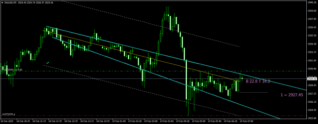Click to Enlarge

Name: XAUUSDM5.png
Size: 17 KB