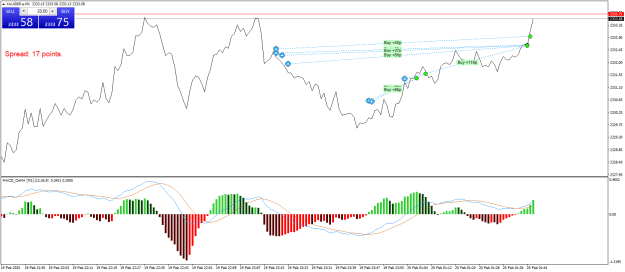 Click to Enlarge

Name: XAUGBP.aM1.png
Size: 23 KB