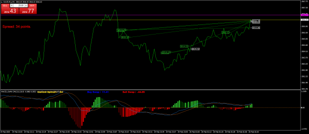 Click to Enlarge

Name: XAUEUR.aM1.png
Size: 25 KB