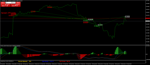 Click to Enlarge

Name: USDMXN.aM1.png
Size: 25 KB