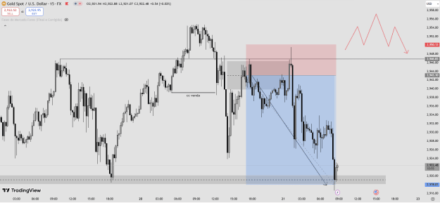 Click to Enlarge

Name: brave_screenshot_www.tradingview.com (37).png
Size: 32 KB