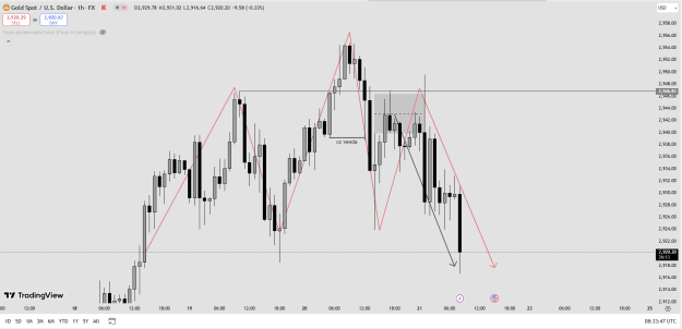 Click to Enlarge

Name: brave_screenshot_www.tradingview.com (36).png
Size: 37 KB