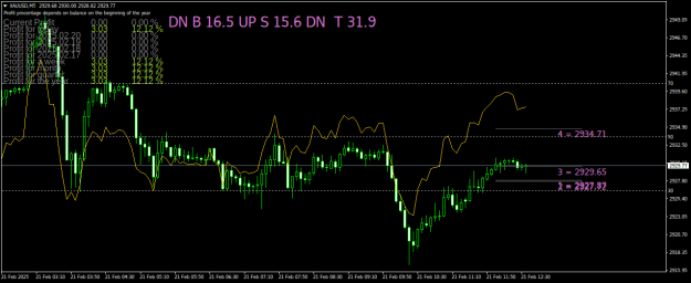 Click to Enlarge

Name: XAUUSDM5.png
Size: 25 KB