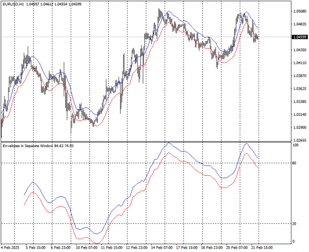 Click to Enlarge

Name: EURUSDH1.png
Size: 16 KB