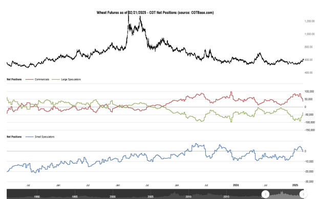 Click to Enlarge

Name: cotbase-wheat-futures-cot-net-positions (4).png
Size: 28 KB