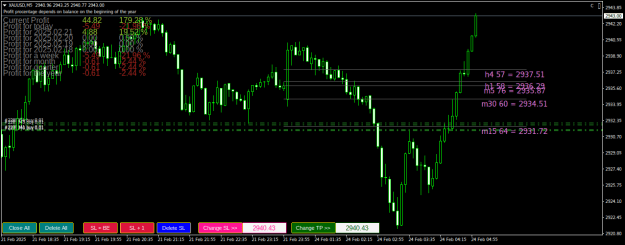 Click to Enlarge

Name: XAUUSDM5.png
Size: 26 KB