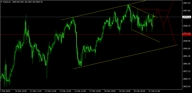 Click to Enlarge

Name: GOLDH1.png
Size: 15 KB