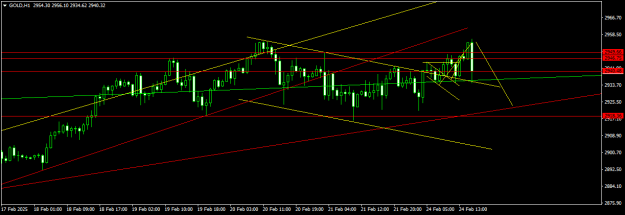 Click to Enlarge

Name: GOLDH1.png
Size: 11 KB