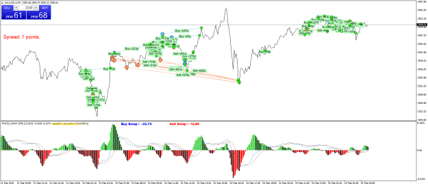 Click to Enlarge

Name: XAUUSD.aM5.png
Size: 34 KB