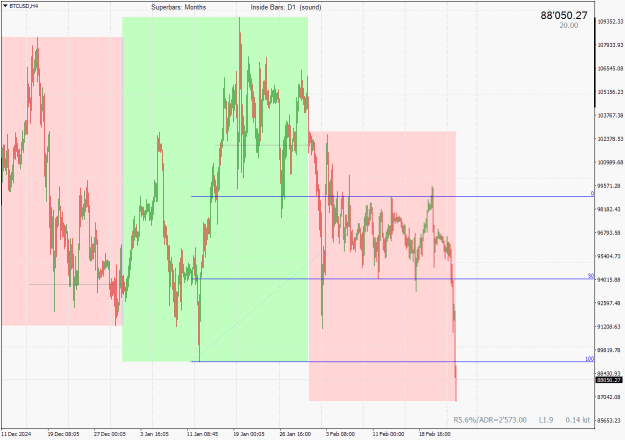 Click to Enlarge

Name: BTCUSD,W1+MN1.png
Size: 24 KB