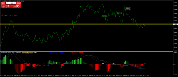 Click to Enlarge

Name: XAUGBP.aM1.png
Size: 23 KB