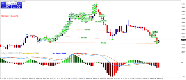 Click to Enlarge

Name: XAUUSD.aM5.png
Size: 28 KB