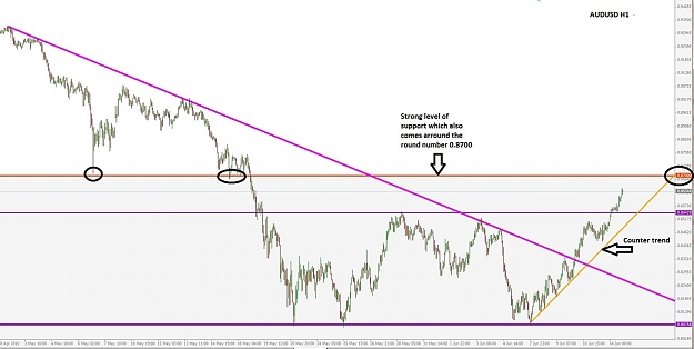 Click to Enlarge

Name: AUDUSD 140610.jpg
Size: 128 KB