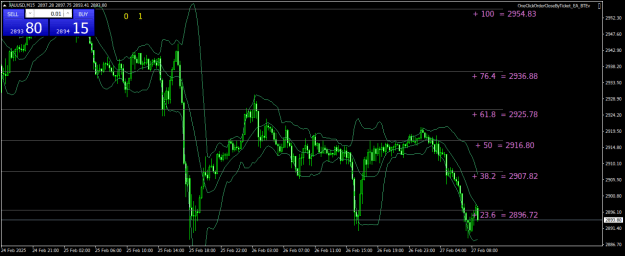 Click to Enlarge

Name: XAUUSDM15.png
Size: 26 KB