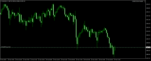 Click to Enlarge

Name: XAUUSDH1.png
Size: 12 KB