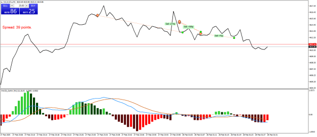 Click to Enlarge

Name: XAUAUD.aM1.png
Size: 20 KB