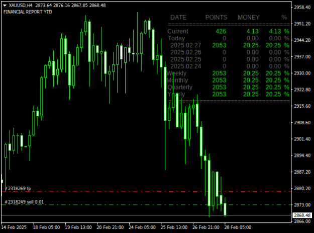 Click to Enlarge

Name: XAUUSDH4.png
Size: 12 KB
