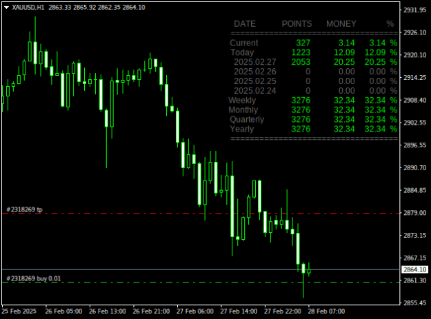 Click to Enlarge

Name: XAUUSDH1.png
Size: 12 KB