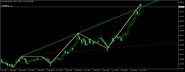 Click to Enlarge

Name: XAUUSDMonthly.png
Size: 15 KB