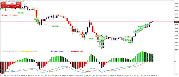 Click to Enlarge

Name: XAUUSD.aM1.png
Size: 26 KB