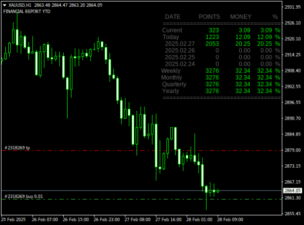 Click to Enlarge

Name: XAUUSDH1.png
Size: 12 KB