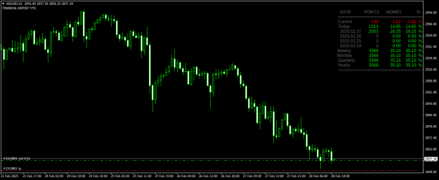 Click to Enlarge

Name: XAUUSDH1.png
Size: 17 KB
