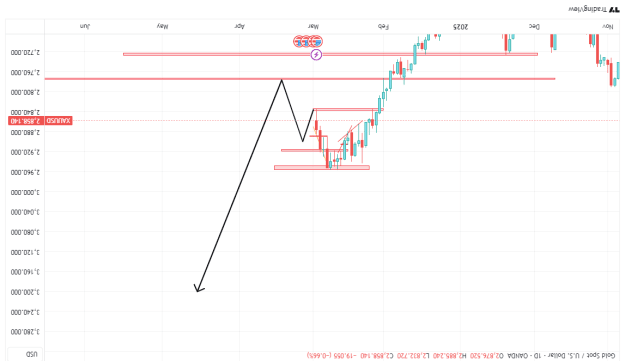 Click to Enlarge

Name: XAUUSD_2025-03-02_11-24-34.png
Size: 21 KB