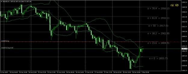 Click to Enlarge

Name: XAUUSDH1.png
Size: 22 KB