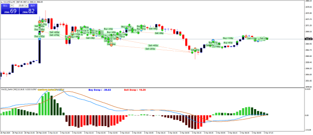 Click to Enlarge

Name: XAUUSD.aM5.png
Size: 27 KB