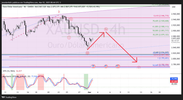 Click to Enlarge

Name: XAUUSD_2025-03-03_08-44-04.png
Size: 59 KB