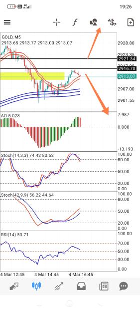Click to Enlarge

Name: Screenshot_2025-03-04-19-26-07-220_net.metaquotes.metatrader4-edit.jpg
Size: 631 KB