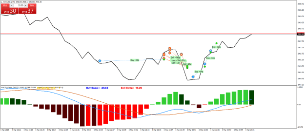 Click to Enlarge

Name: XAUUSD.aM1x.png
Size: 21 KB