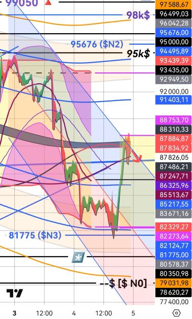 Click to Enlarge

Name: BTCUSD(30mn)_20250304_2312.jpg
Size: 511 KB