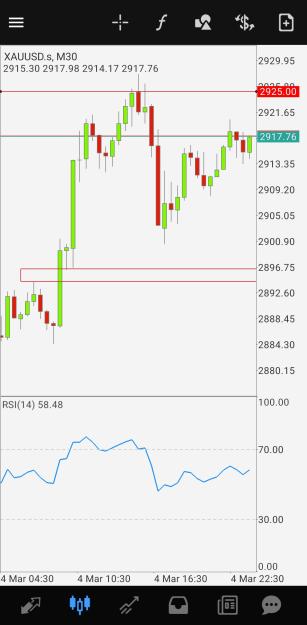Click to Enlarge

Name: Screenshot_20250305_062105_MetaTrader 4.jpg
Size: 271 KB