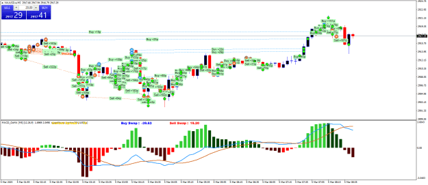 Click to Enlarge

Name: XAUUSD.aM5.png
Size: 32 KB