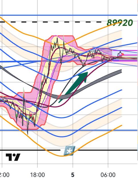 Click to Enlarge

Name: BTCUSD(3mn)_20250305_0818.jpg
Size: 263 KB