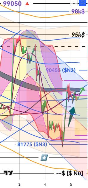 Click to Enlarge

Name: BTCUSD(30mn)_20250305_0812.jpg
Size: 381 KB