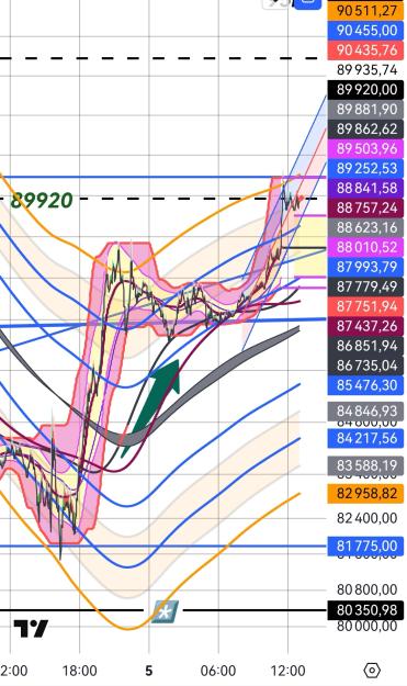 Click to Enlarge

Name: BTCUSD(3mn)_20250305_1300.jpg
Size: 511 KB