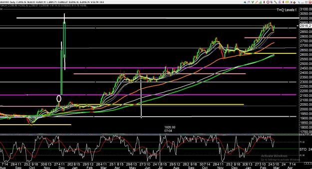 Click to Enlarge

Name: nostradamus daily.jpg
Size: 506 KB