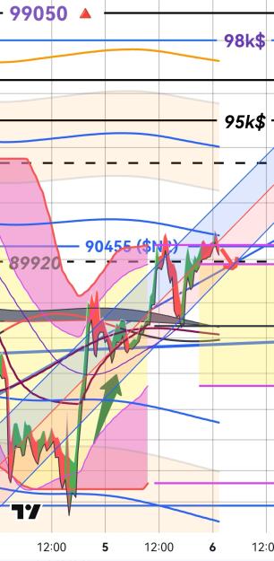 Click to Enlarge

Name: BTCUSD(30mn)_20250306_0140.jpg
Size: 313 KB