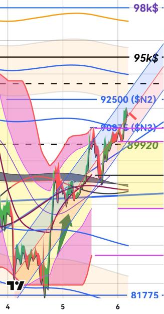 Click to Enlarge

Name: BTCUSD(30mn)_20250306_0445.jpg
Size: 316 KB