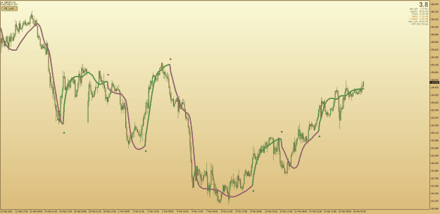 Click to Enlarge

Name: Jurik HILO Channel OMA - One of the best indicators for trends.png
Size: 31 KB