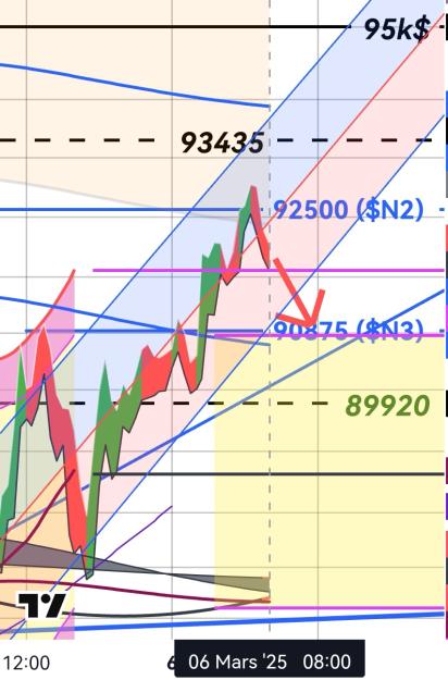 Click to Enlarge

Name: BTCUSD(30mn)_20250306_0816.jpg
Size: 244 KB